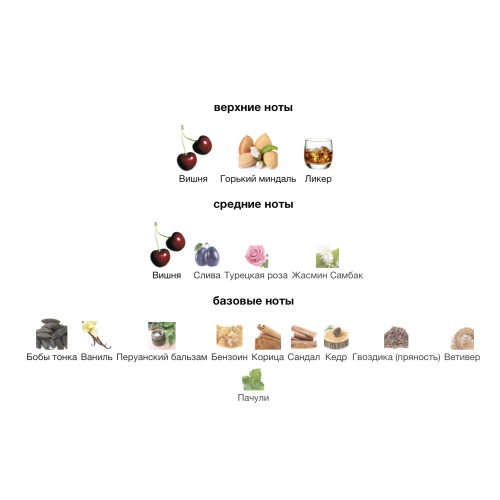 Опис аромату Tom Ford Lost Cherry Опис аромату Tom Ford Lost Cherry